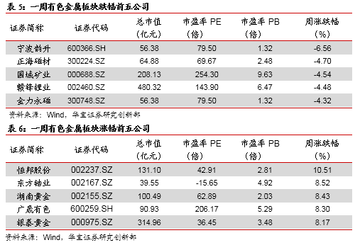 今日铜价格最新行情材价格