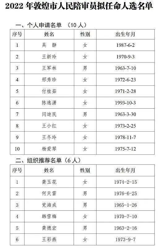 敦煌市最新人事任免动态概览