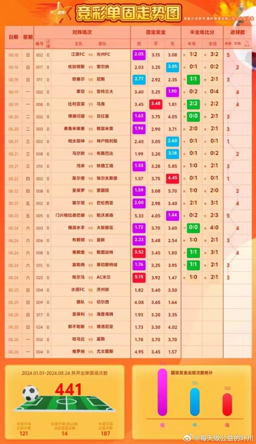 最新杀平特一肖公式揭秘，风险与挑战并存