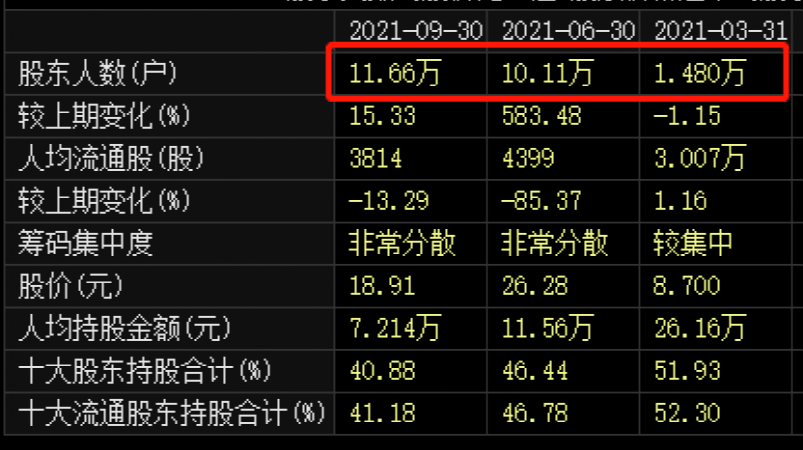 牛散肖立海最新持股