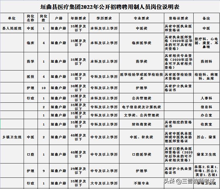 运城足疗按摩最新招聘