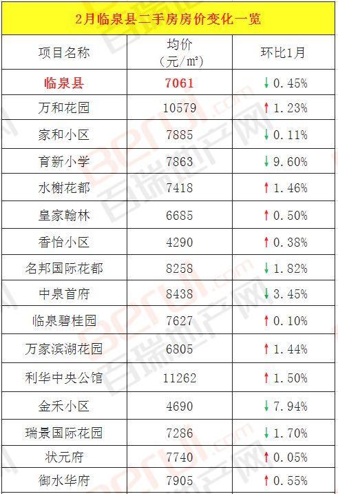 安徽颍上2017最新房价