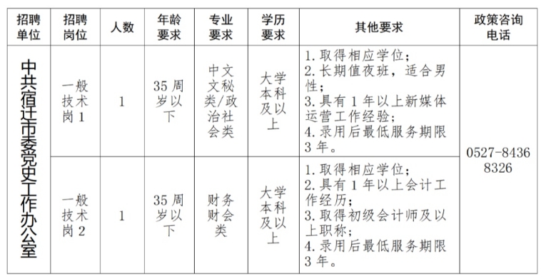 罗店最新招聘信息今天