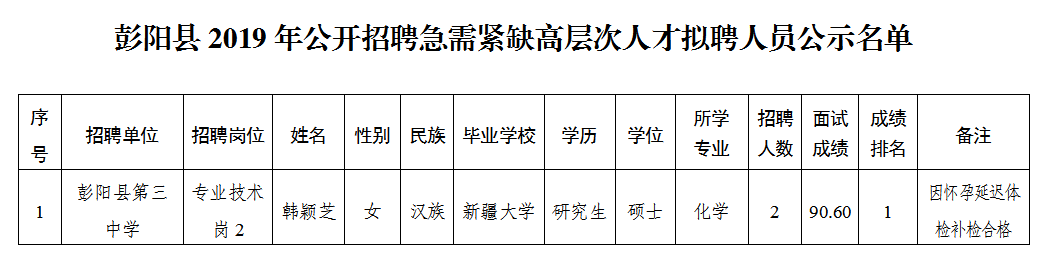 通渭县最新招聘消息