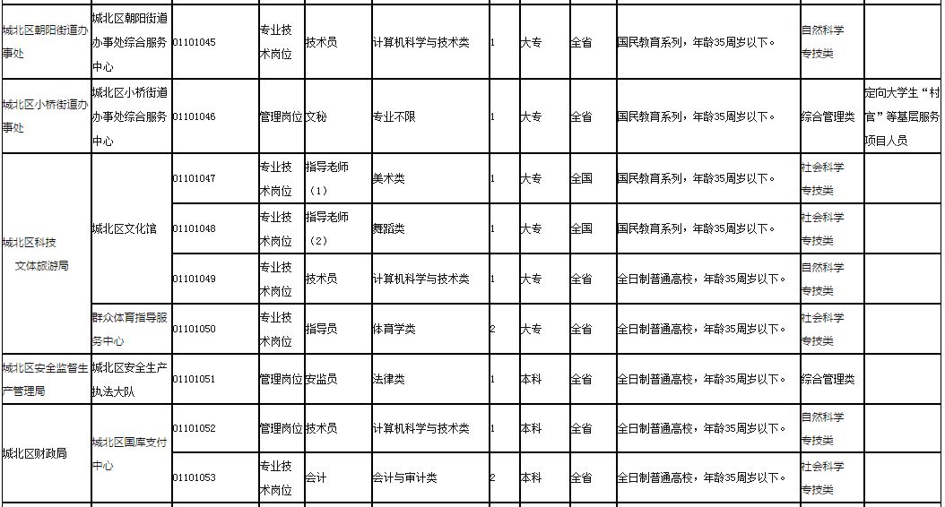 西宁招聘信息网，人才与企业的最佳桥梁