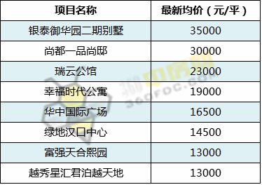 武汉1040最新消息2016