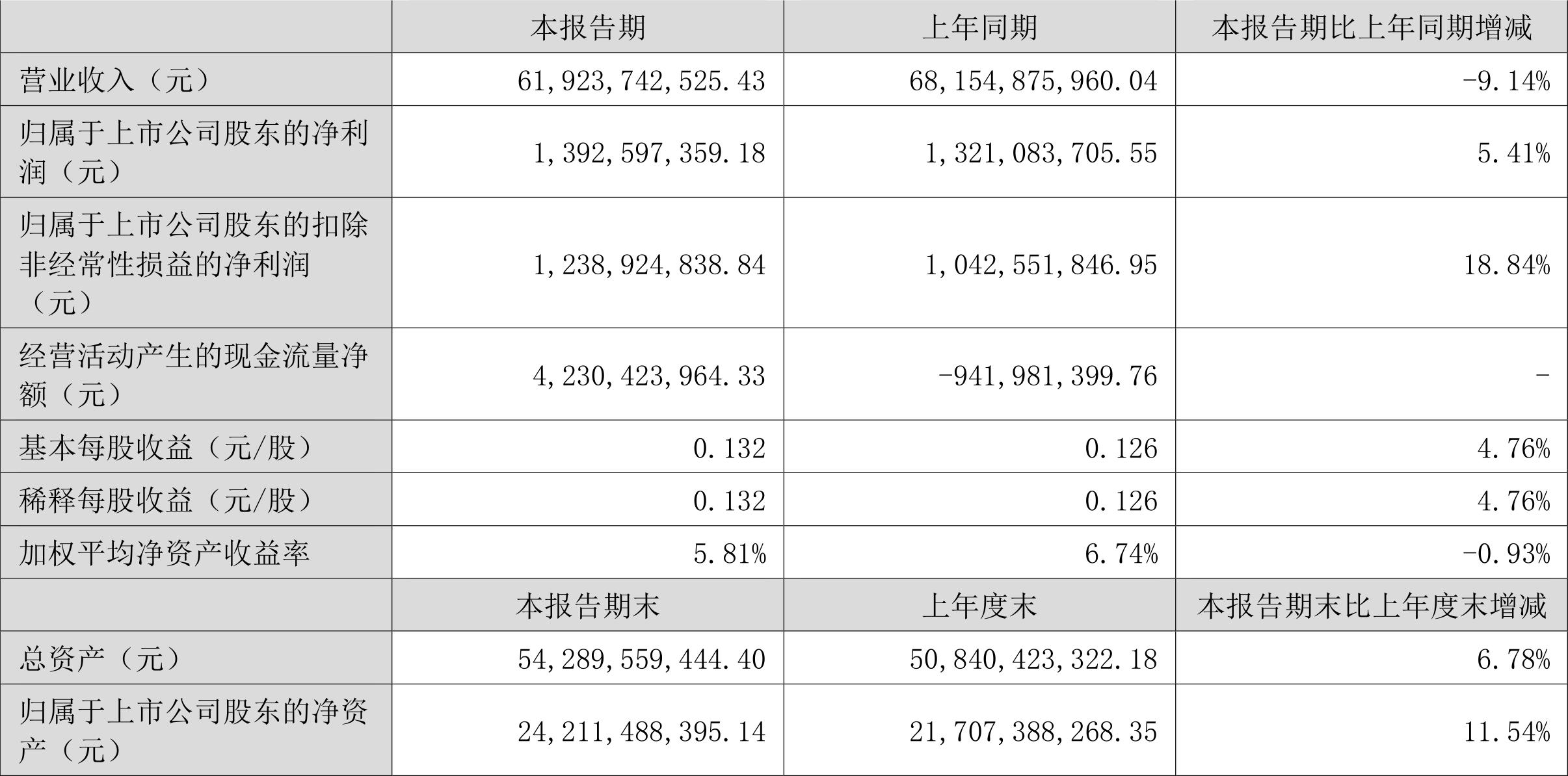 000630铜陵有色最新消息