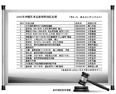 最新拍卖师挂靠费2016，行业变革与趋势分析