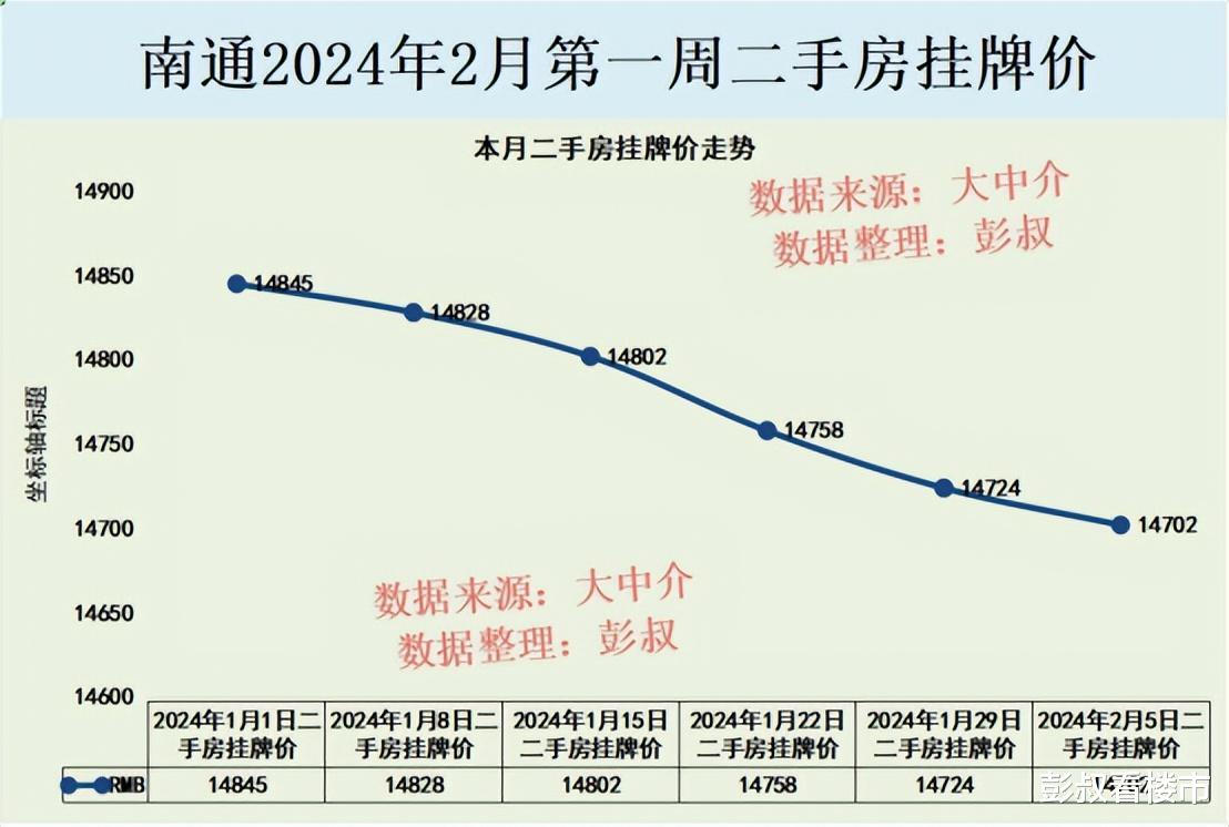 南通房价走势最新消息