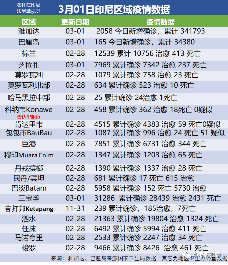 印尼移民局最新签证政策