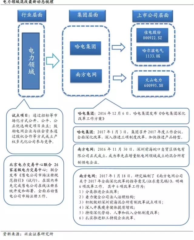 哈电集团混改方案最新动态解析