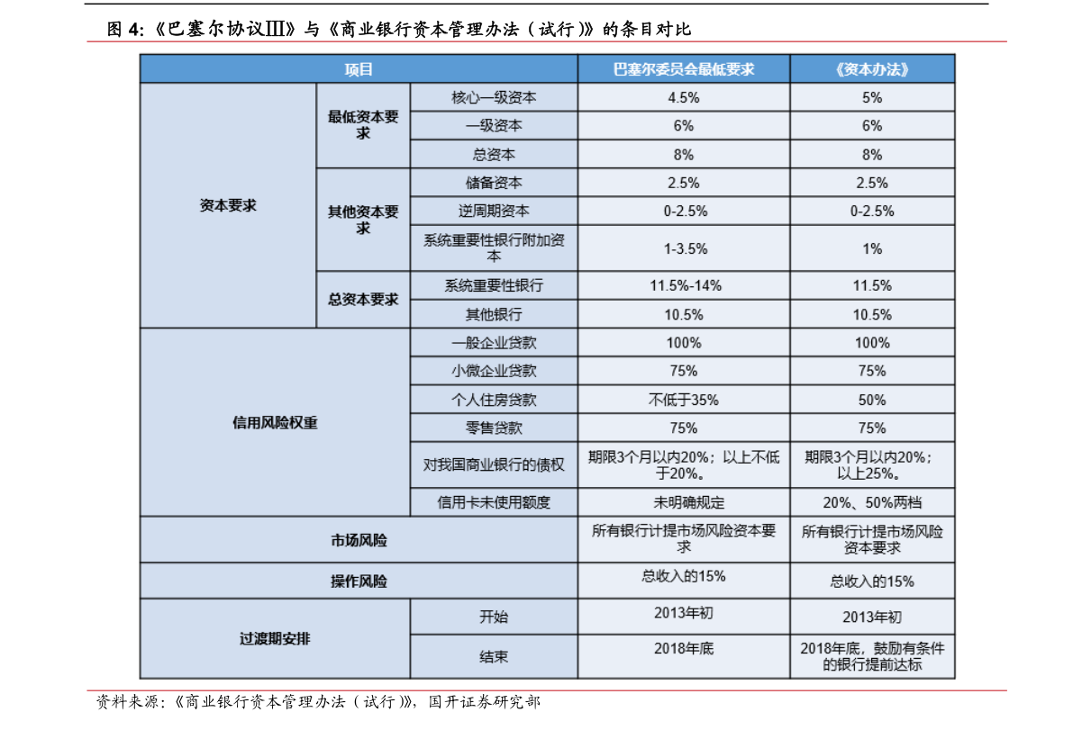 吉林肉毛鸡的最新价格