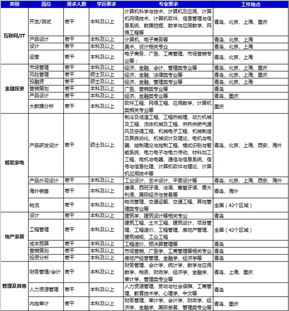 合肥海尔最新工资待遇概览