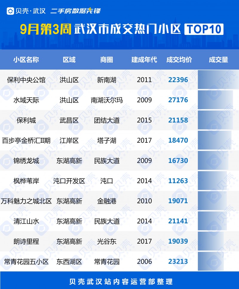 武汉房价最新动态，市场走势、影响因素与未来展望