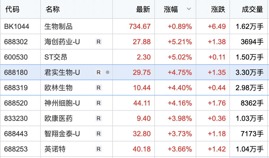 st生物股票最新消息