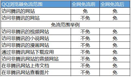 2017最新免流资讯，开启流量新世界探索之旅