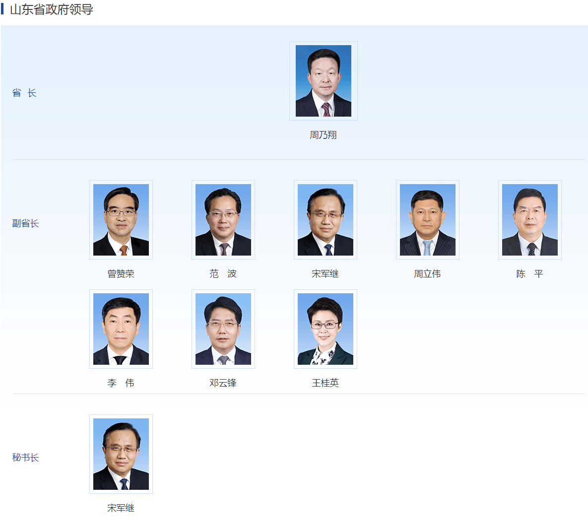 山东省最新领导班子概况简介