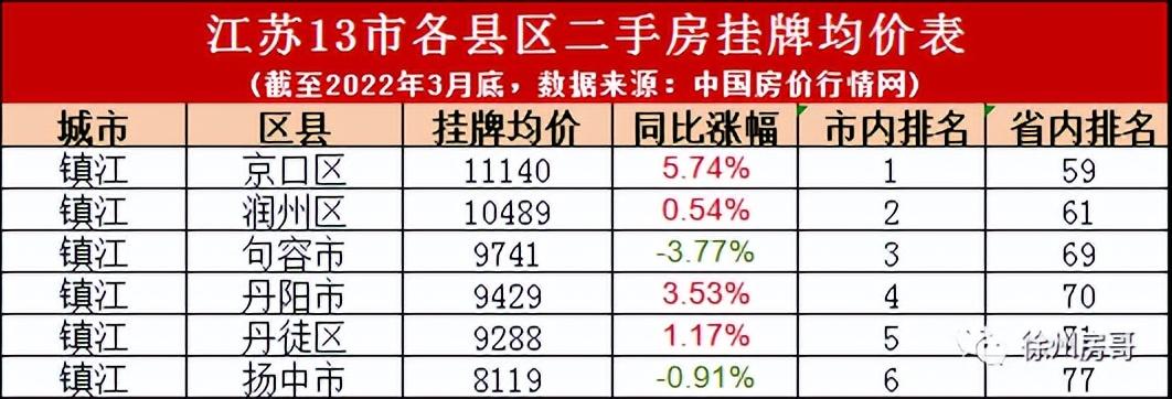 句容房价走势最新消息，市场分析与未来预测