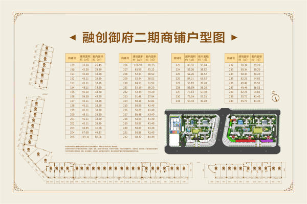 大沥融创御府最新动态