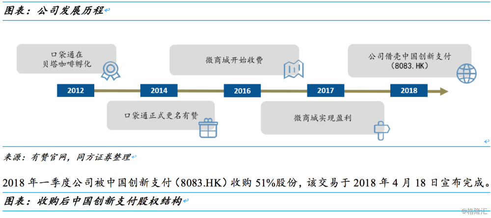 中国创新支付最新消息