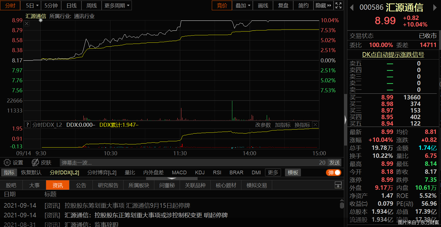 汇源通信股票最新消息深度解读与分析