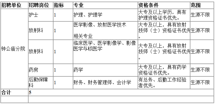 宁波医疗事业蓬勃发展，最新医生招聘信息广泛招募人才