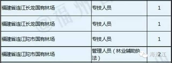 连江县最新招聘信息汇总