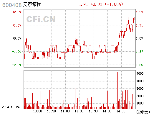 安泰集团股票最新消息全面解读