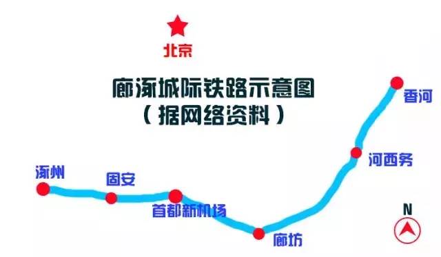 涿州廊涿城际最新新闻