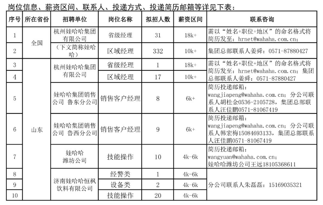 潍坊娃哈哈最新招聘信息发布及其行业影响分析