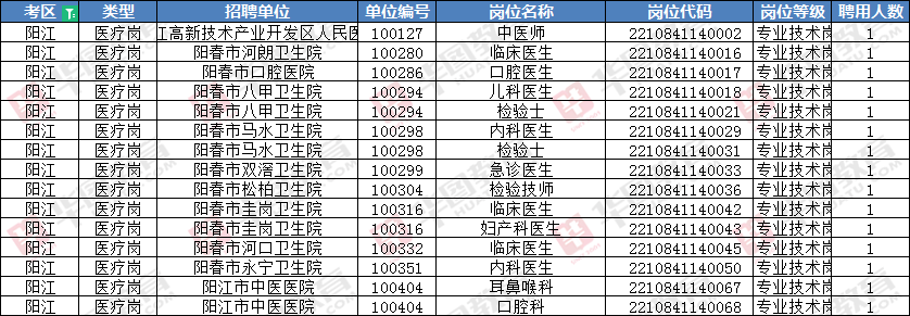 阳江事业单位最新招聘