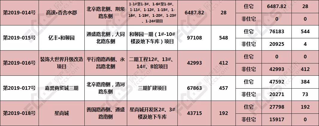 滕州龙泉湾最新消息