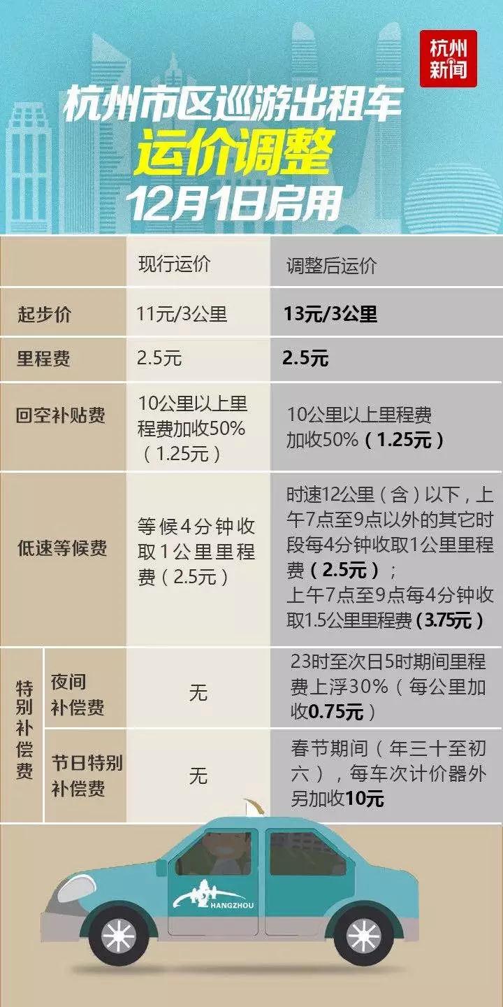 杭州滴滴快车最新政策详解