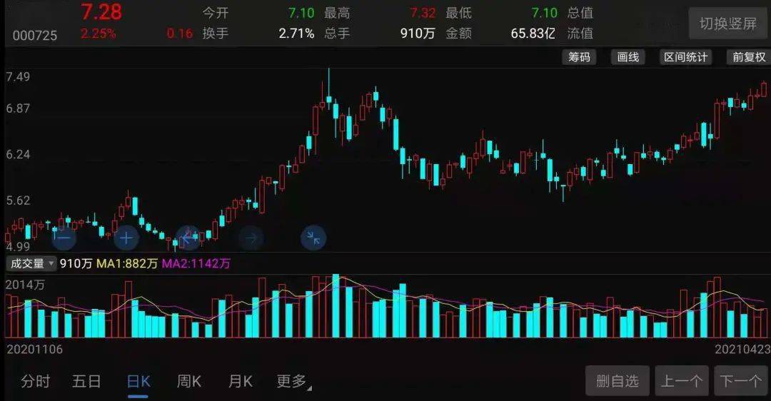 京东方A最新股价动态及市场影响力分析