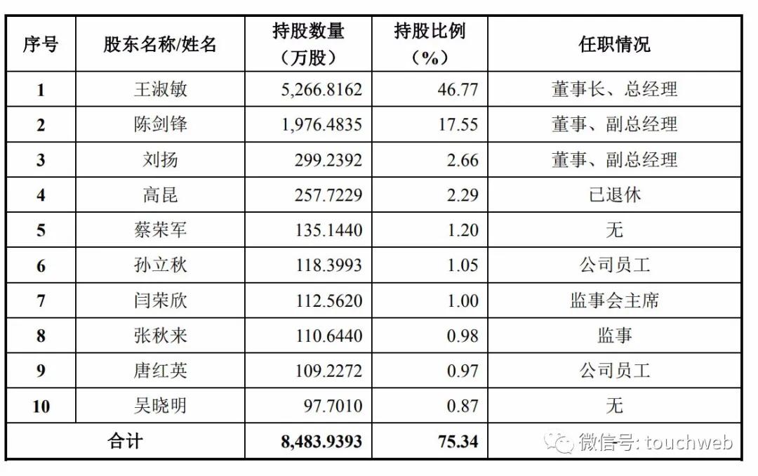 潍坊银行最新理财产品