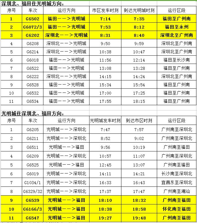 光明城站最新时刻表及出行规划与交通指南全攻略