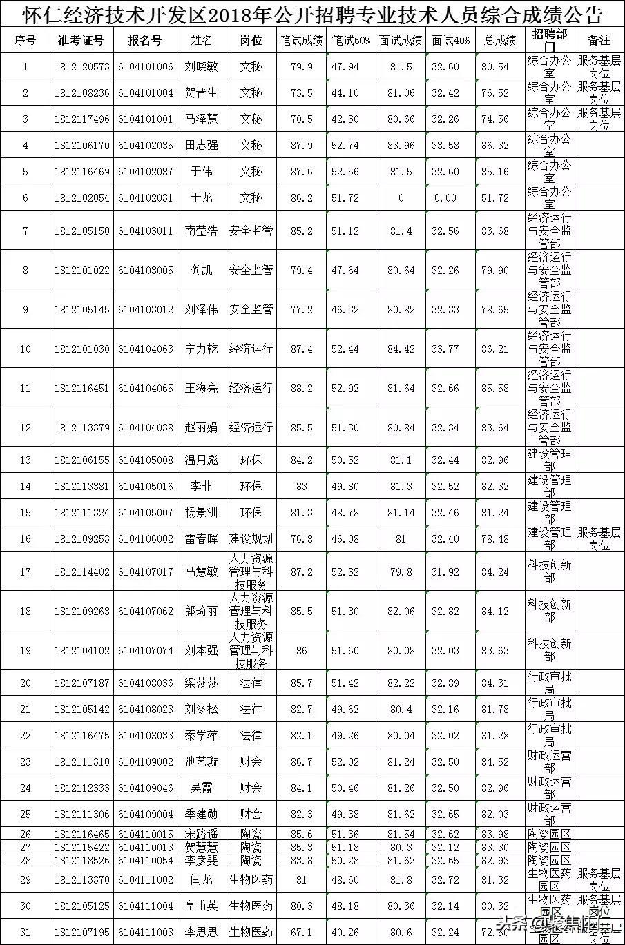 怀仁最新招工信息网，职业发展的首选平台