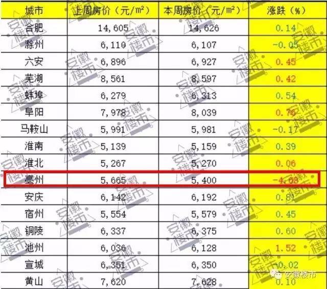 揭秘2017年亳州房价走势，最新消息与市场深度分析