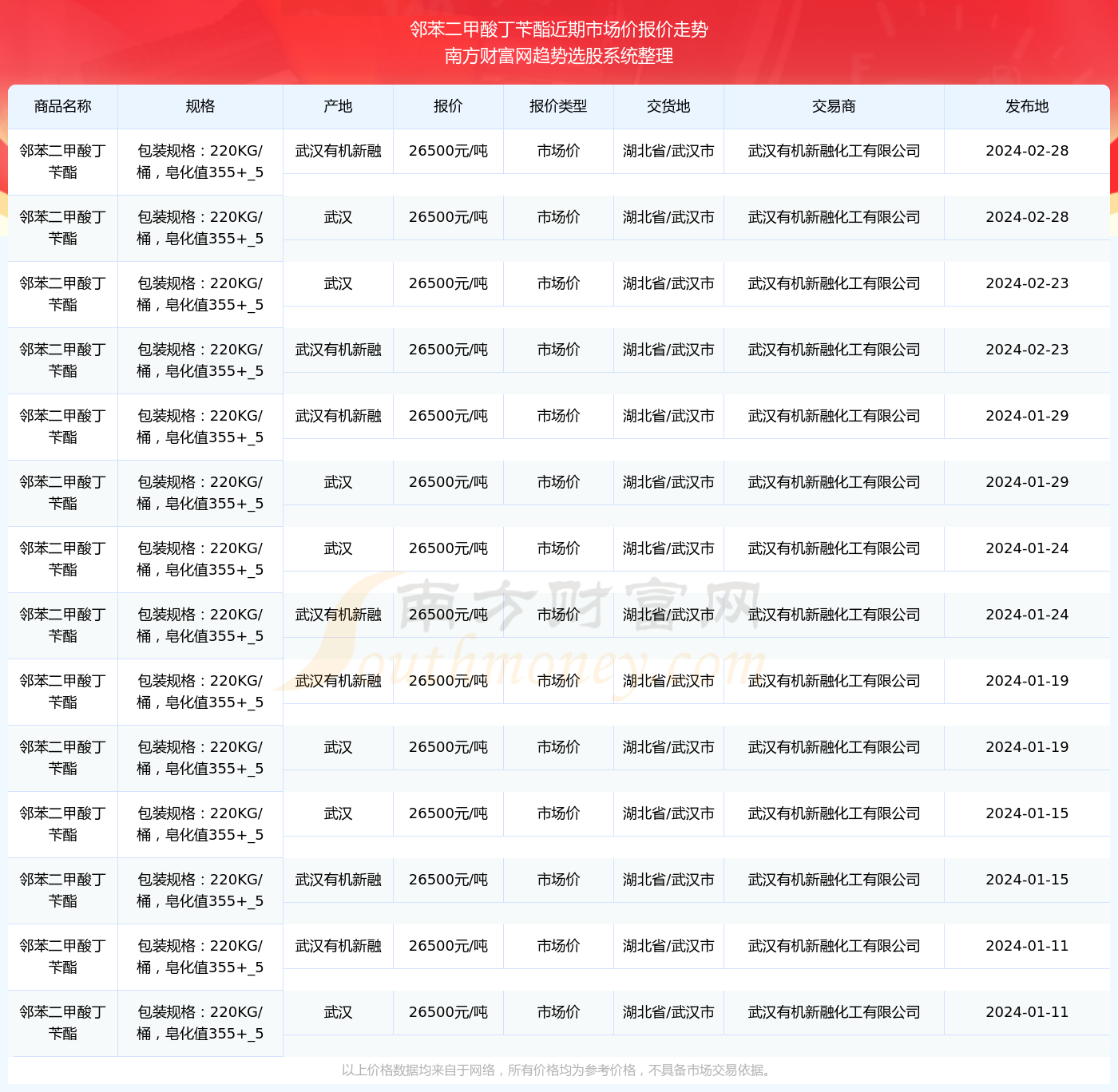 2024年10月 第208页