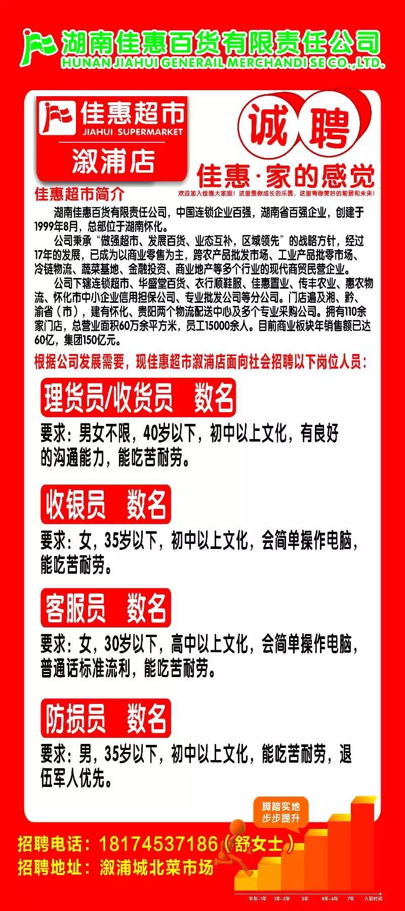 黔江佳惠超市最新招聘