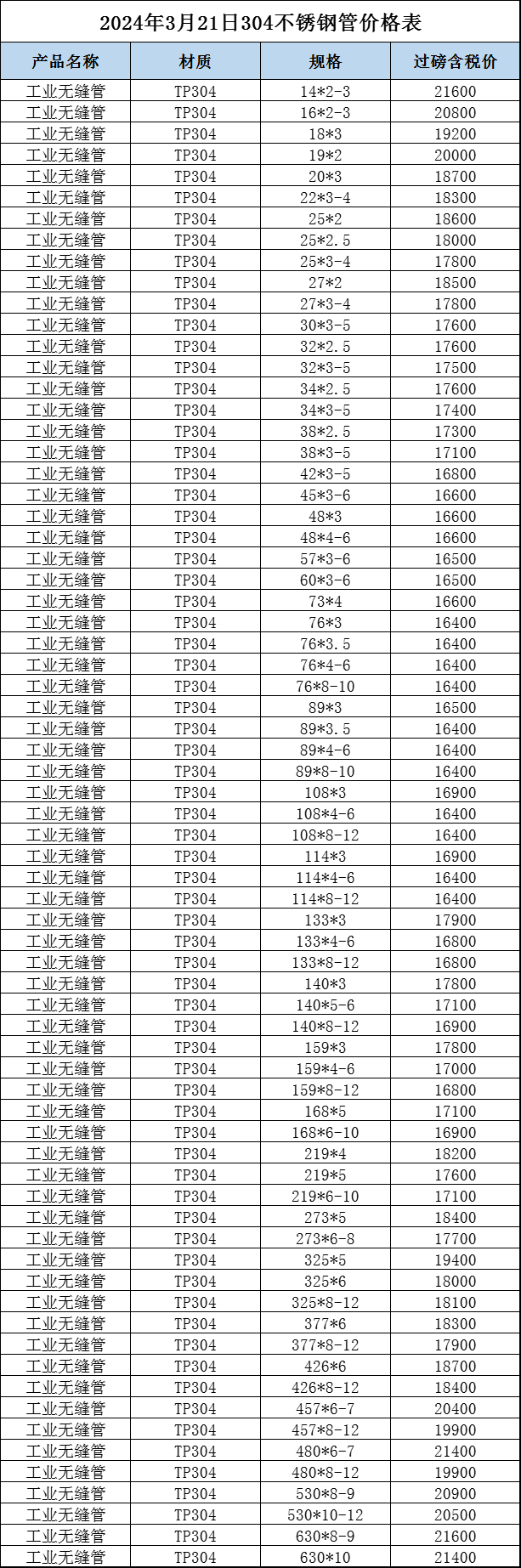 2017年不锈钢304最新价格分析与探讨