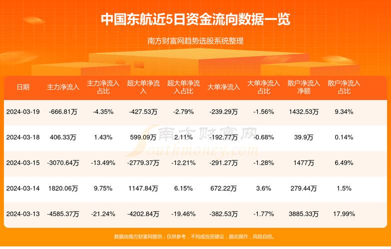 东方航空股票最新动态全面解读