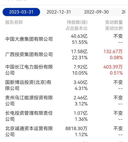 桂冠电力股票最新消息