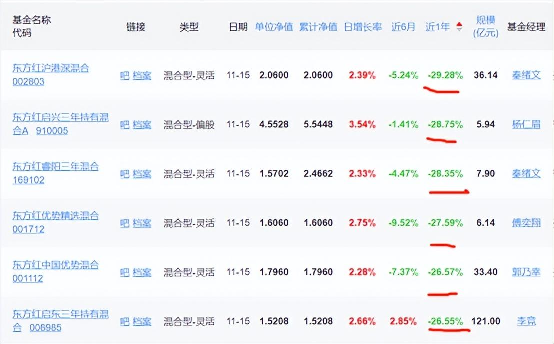 东方红9号基金最新净值解析