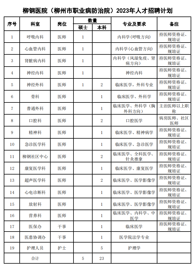 柳州护士招聘最新消息，新一轮医疗人才招募启程