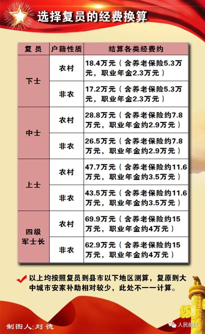 转业士官安置最新政策深度解读