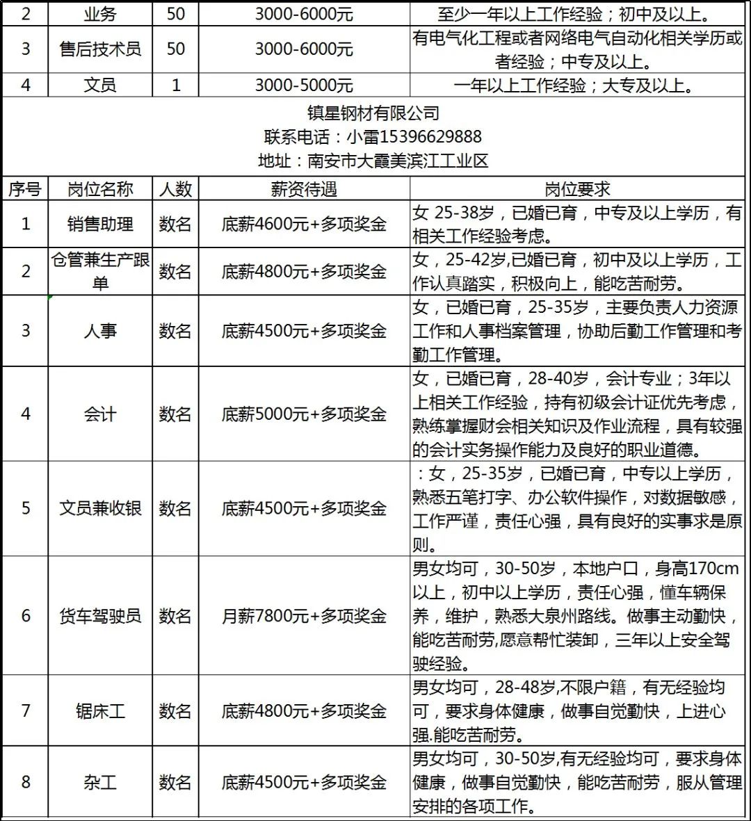 南安司机招聘最新动态，机遇与挑战同步来临