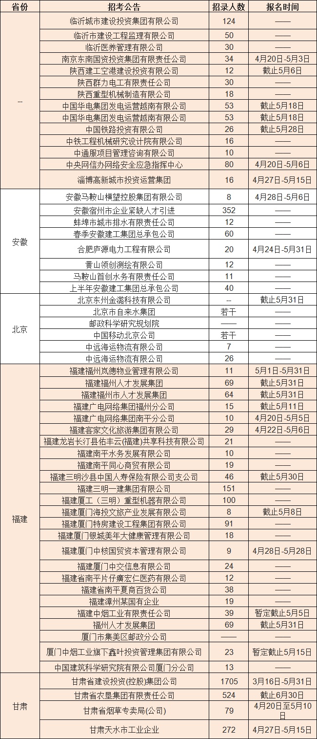 福州驾驶员最新招聘，行业趋势与职业成长机遇