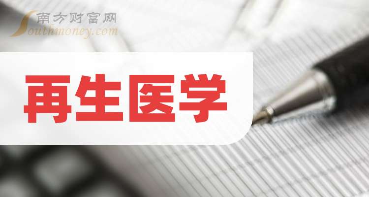 中国再生医学突破与创新的前沿洞察，最新消息揭秘