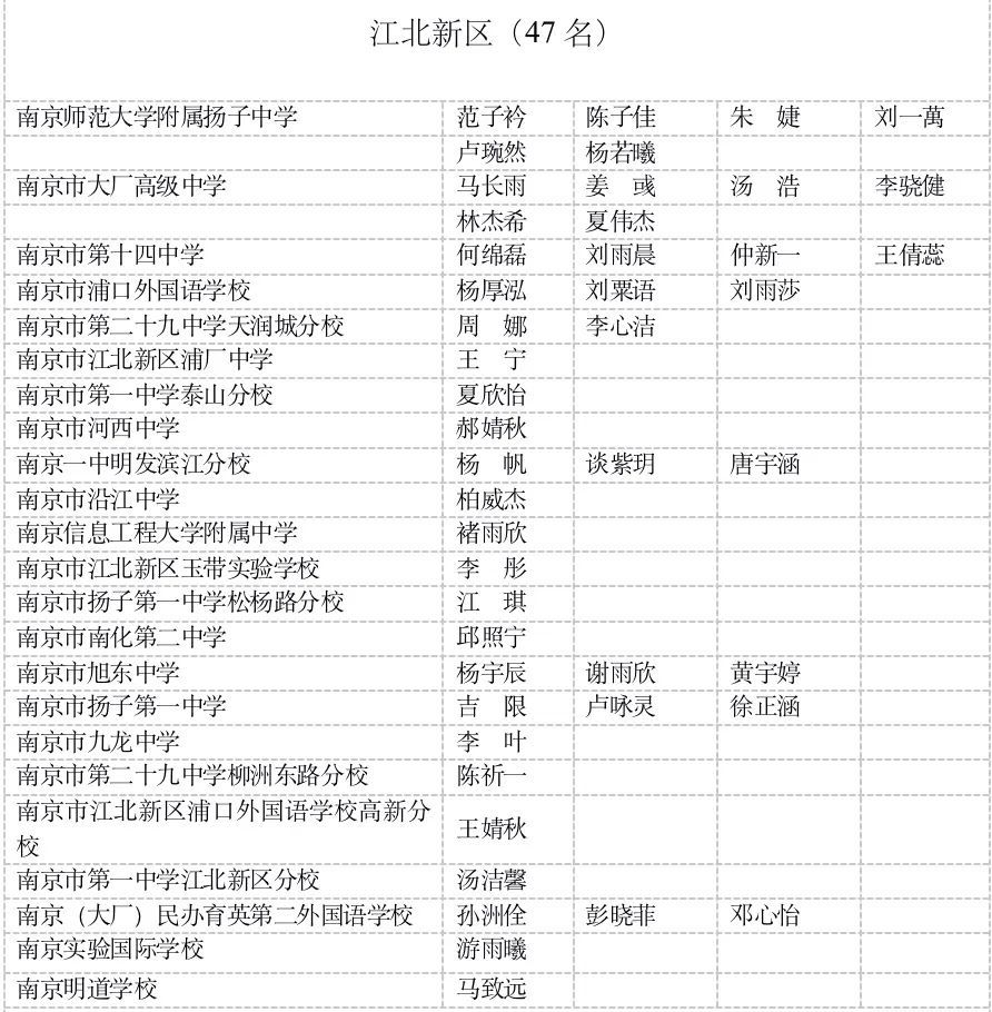 江宁区最新干部公示揭晓